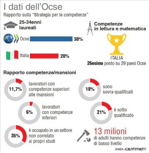 infografica sul rapporto sulla strategia per le competenze