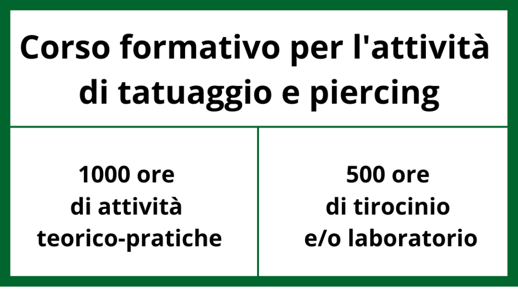 tabella riassuntiva corsi
